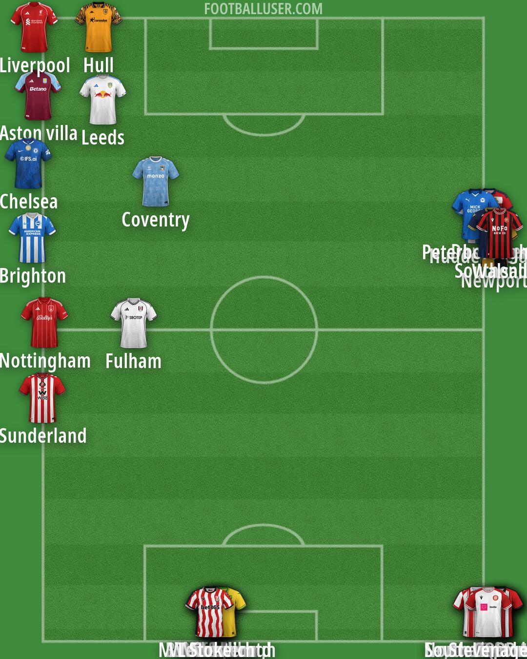 Custom Team Formation 2026