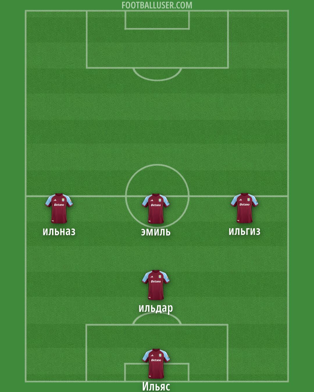 Aston Villa Formation 2026