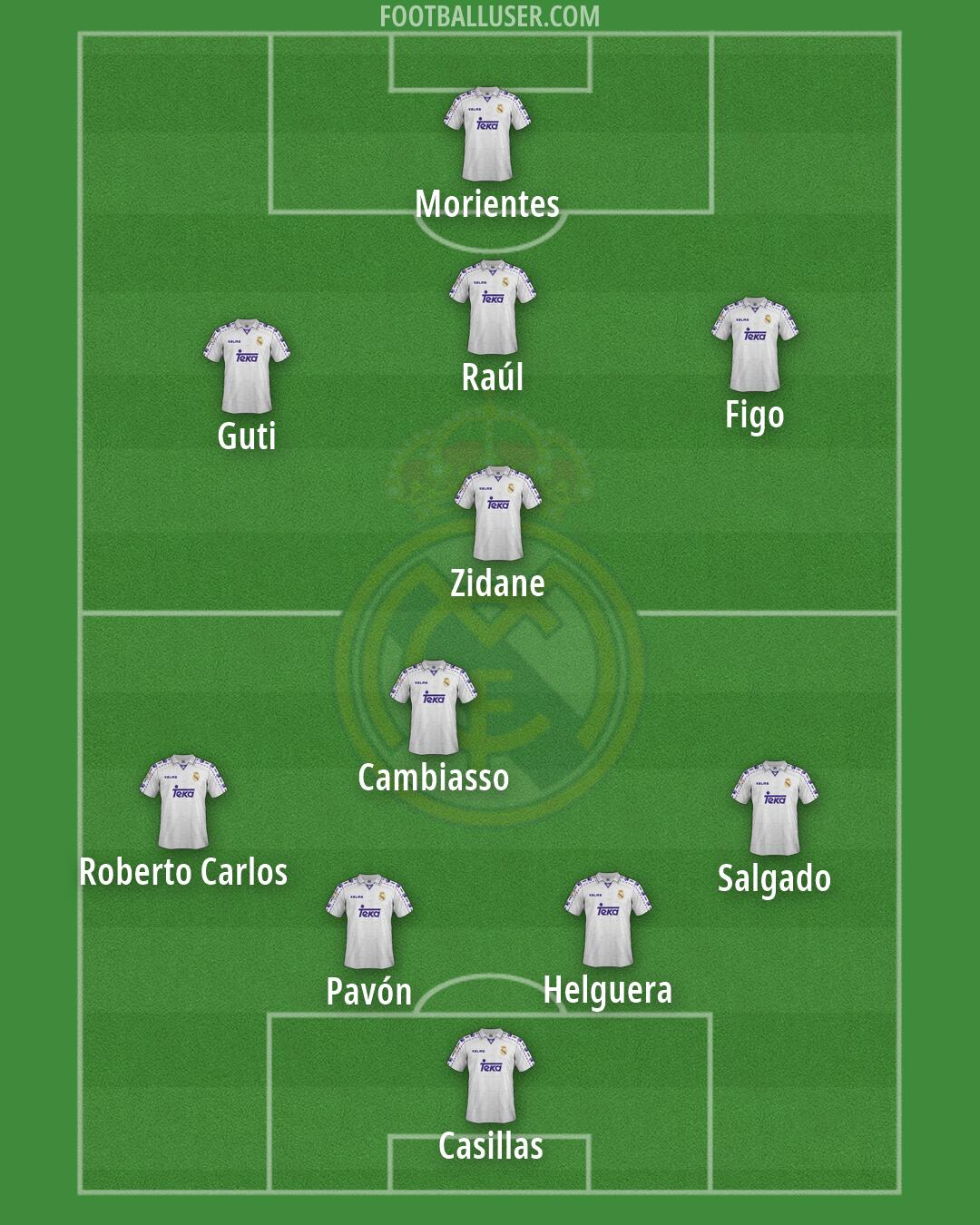 Real Madrid Formation 2026