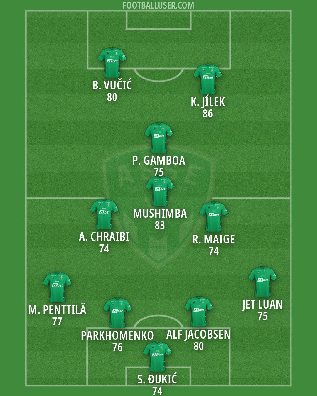 Saint-Étienne Formation 2026