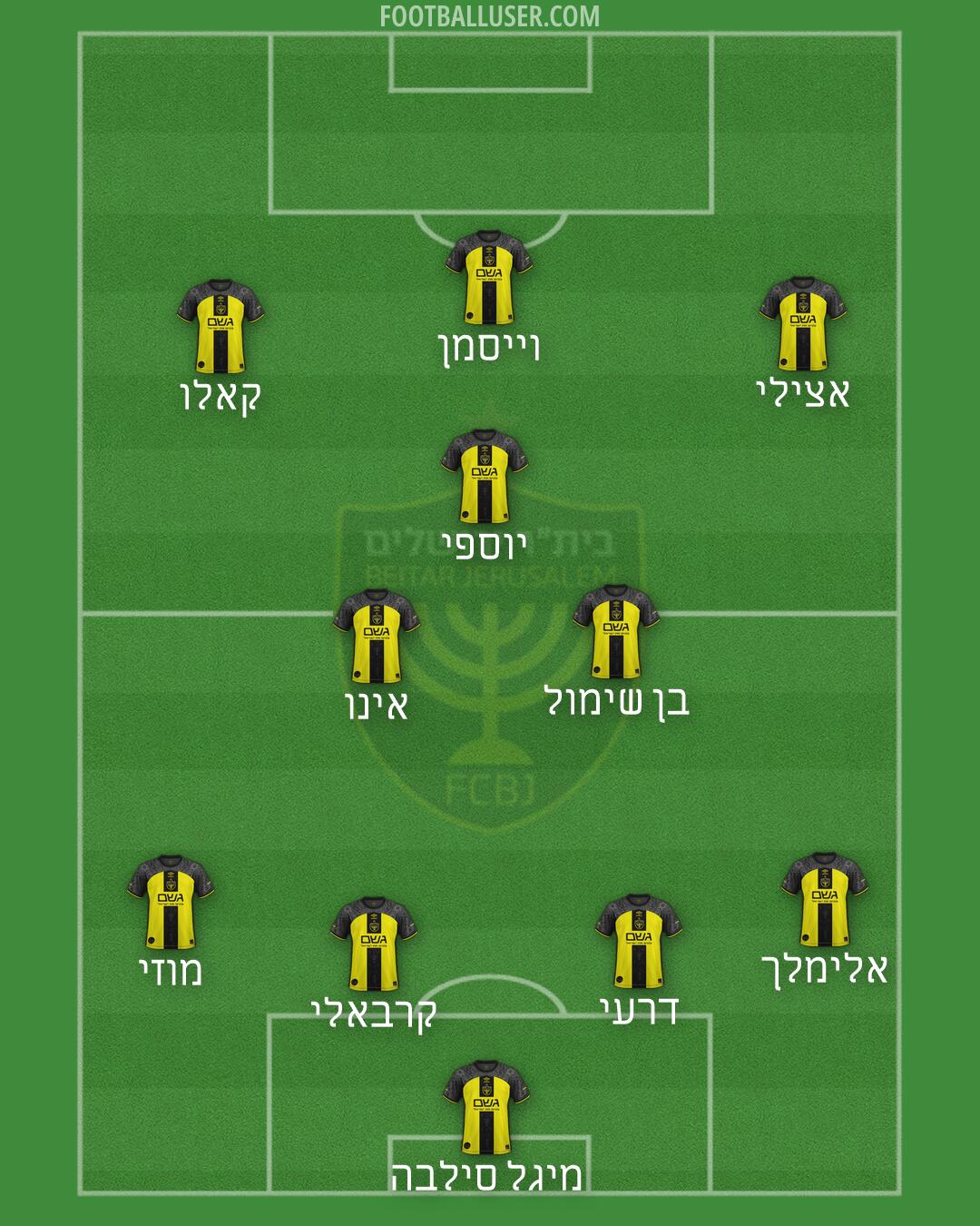 Beitar Jerusalem Formation 2026