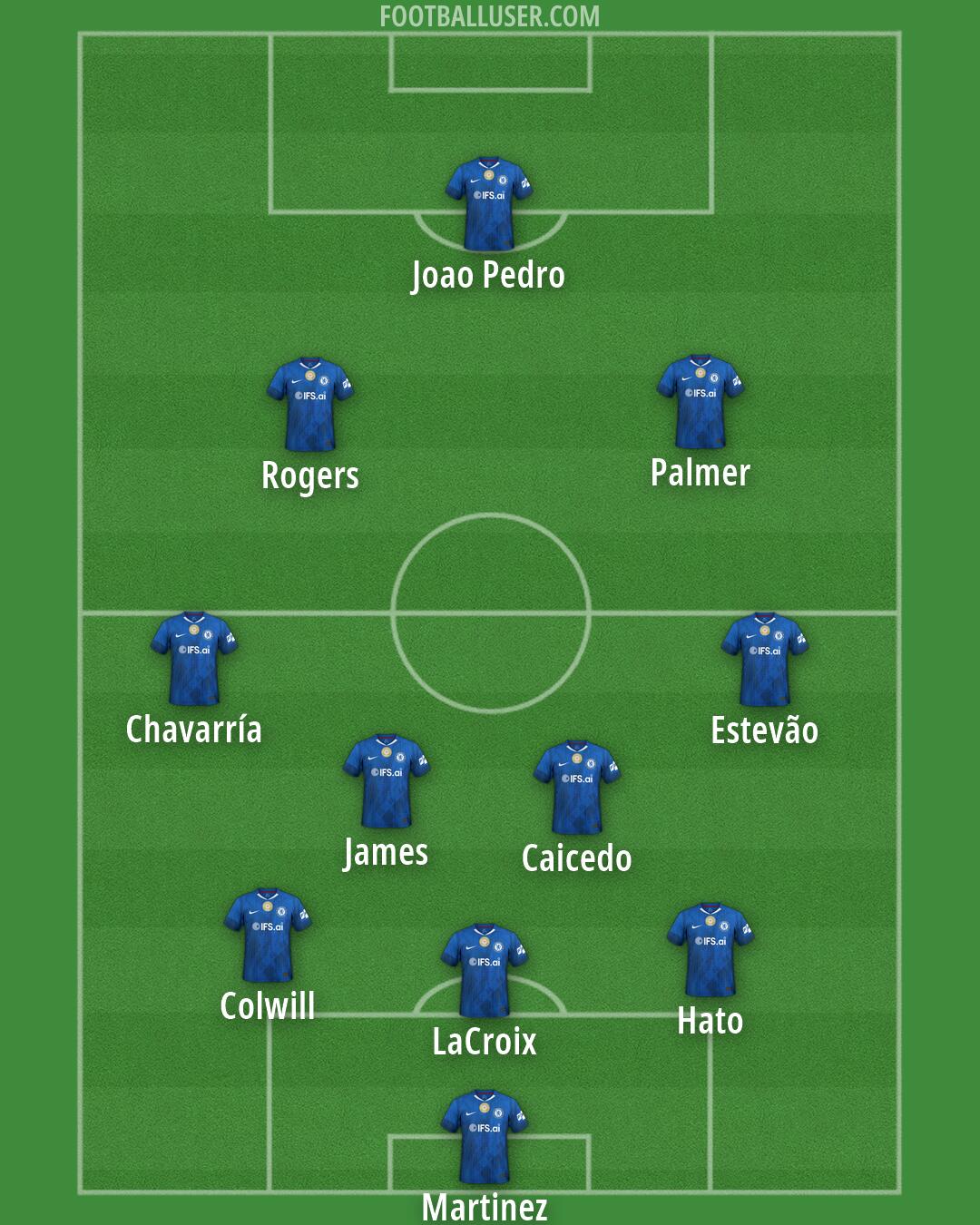 Chelsea Formation 2026