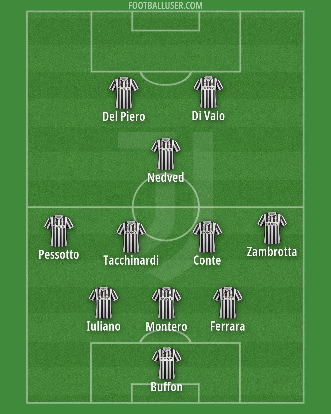 Juventus Formation 2026