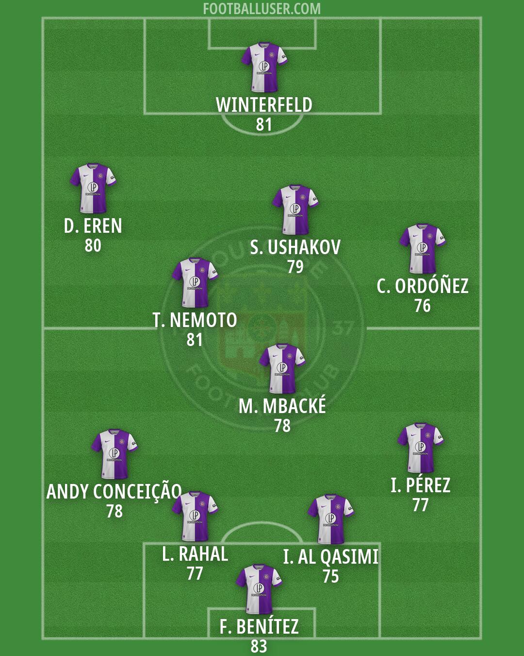 Toulouse Formation 2026