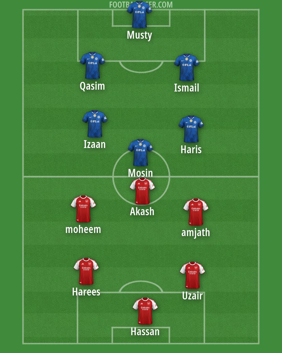 Custom Team Formation 2026