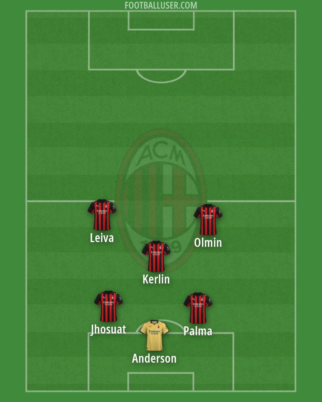 Milan Formation 2026