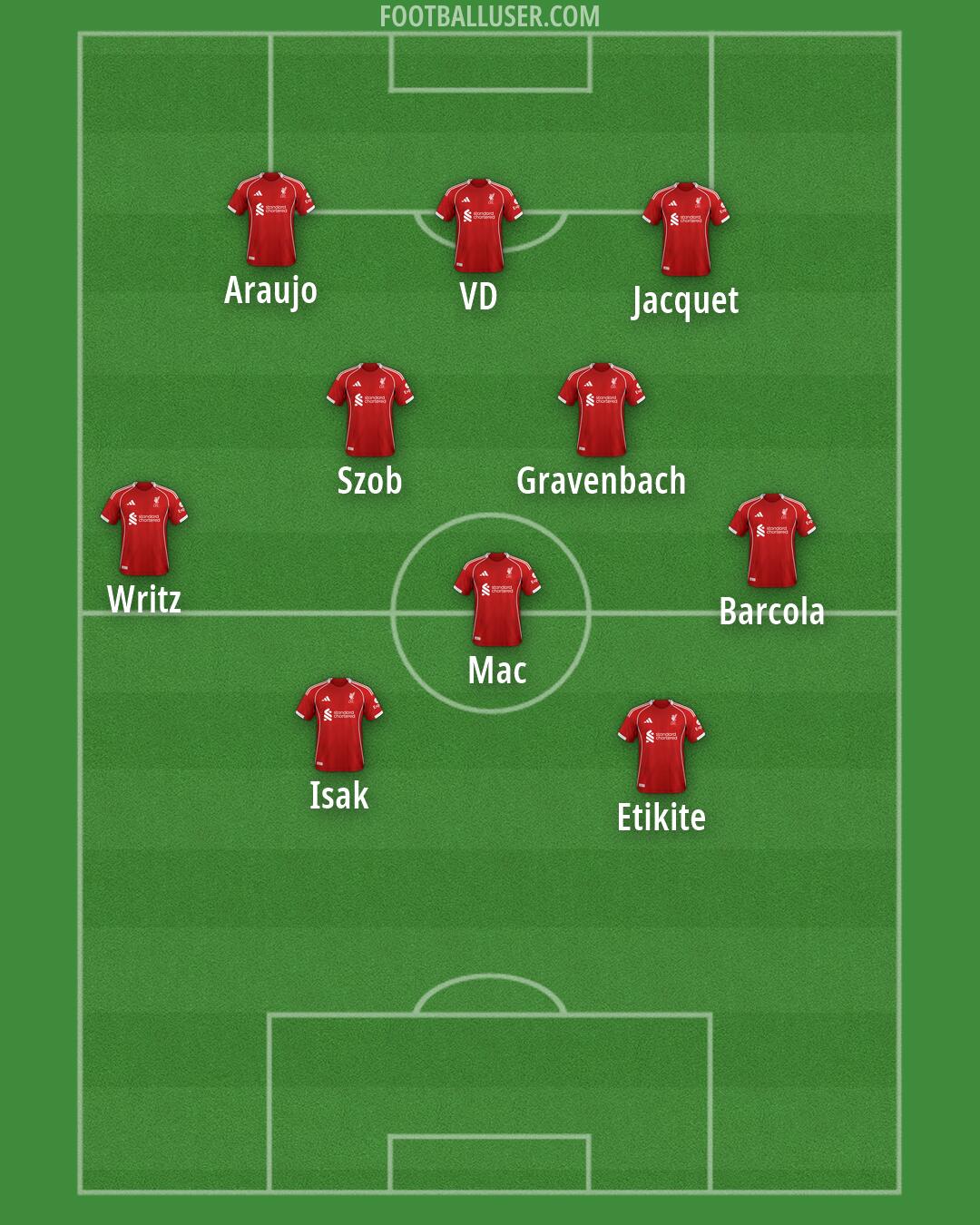 Liverpool Formation 2026