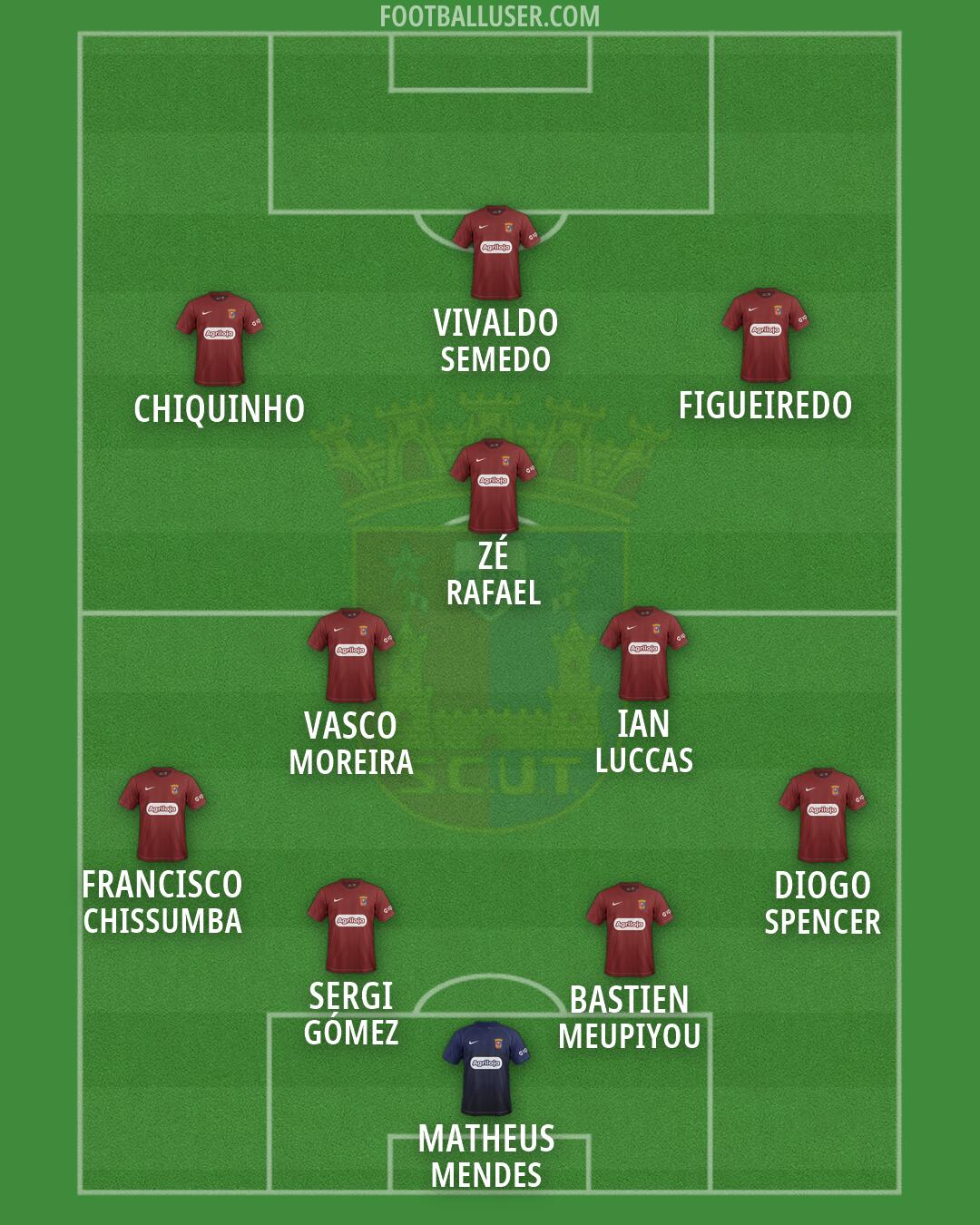 Torreense Formation 2026