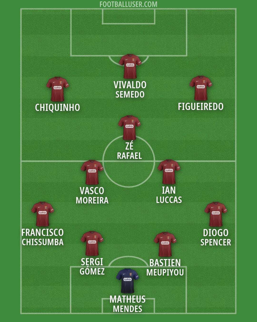Torreense Formation 2026