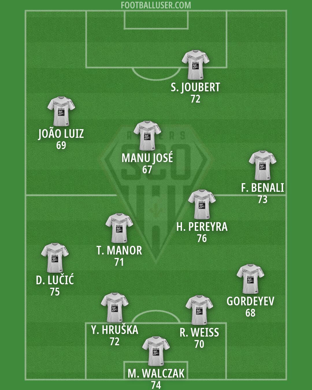 Angers Formation 2026