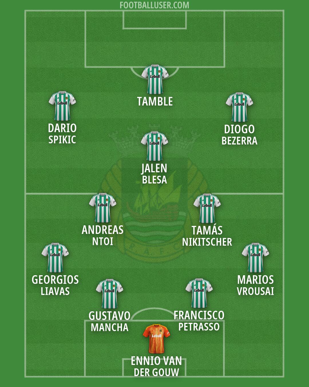 Rio Ave Formation 2026