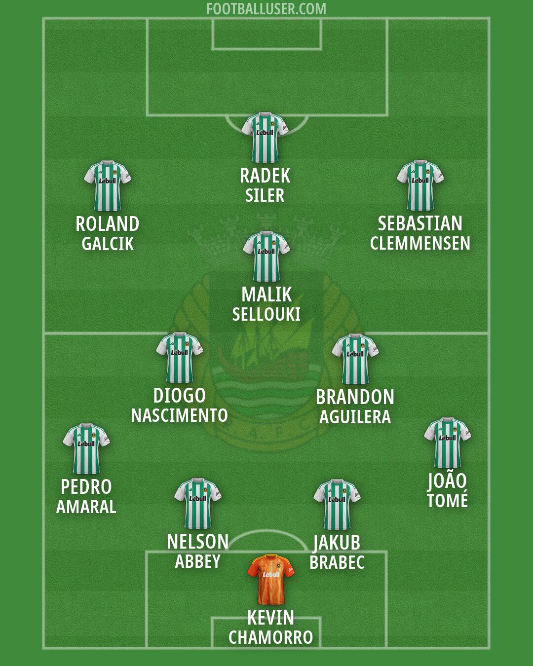 Rio Ave Formation 2026