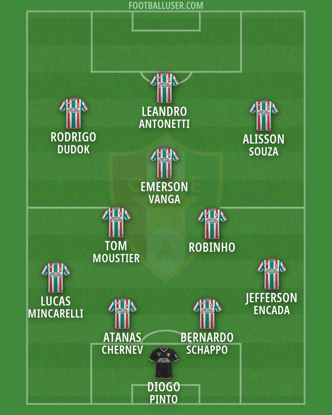 CF Estrela Amadora Formation 2026