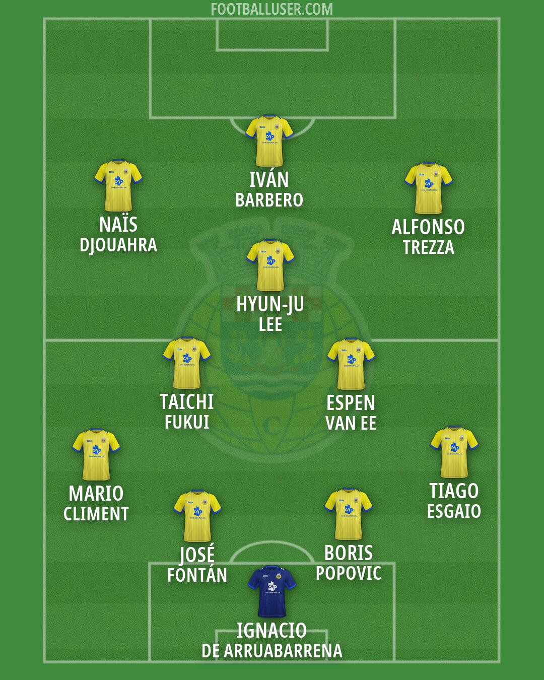 Arouca Formation 2026