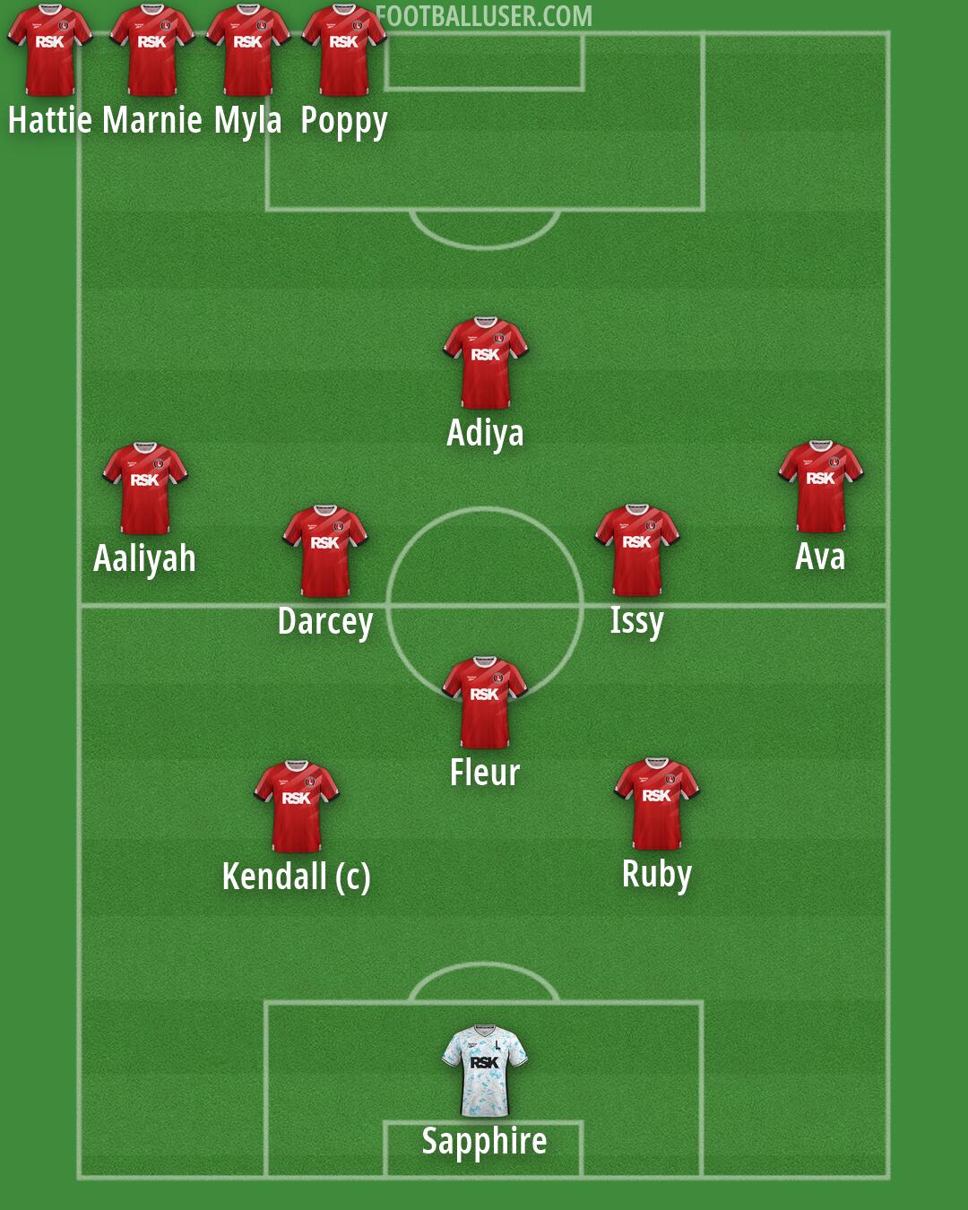 Charlton Formation 2026