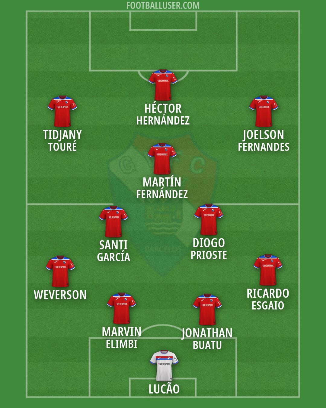 Gil Vicente Formation 2026