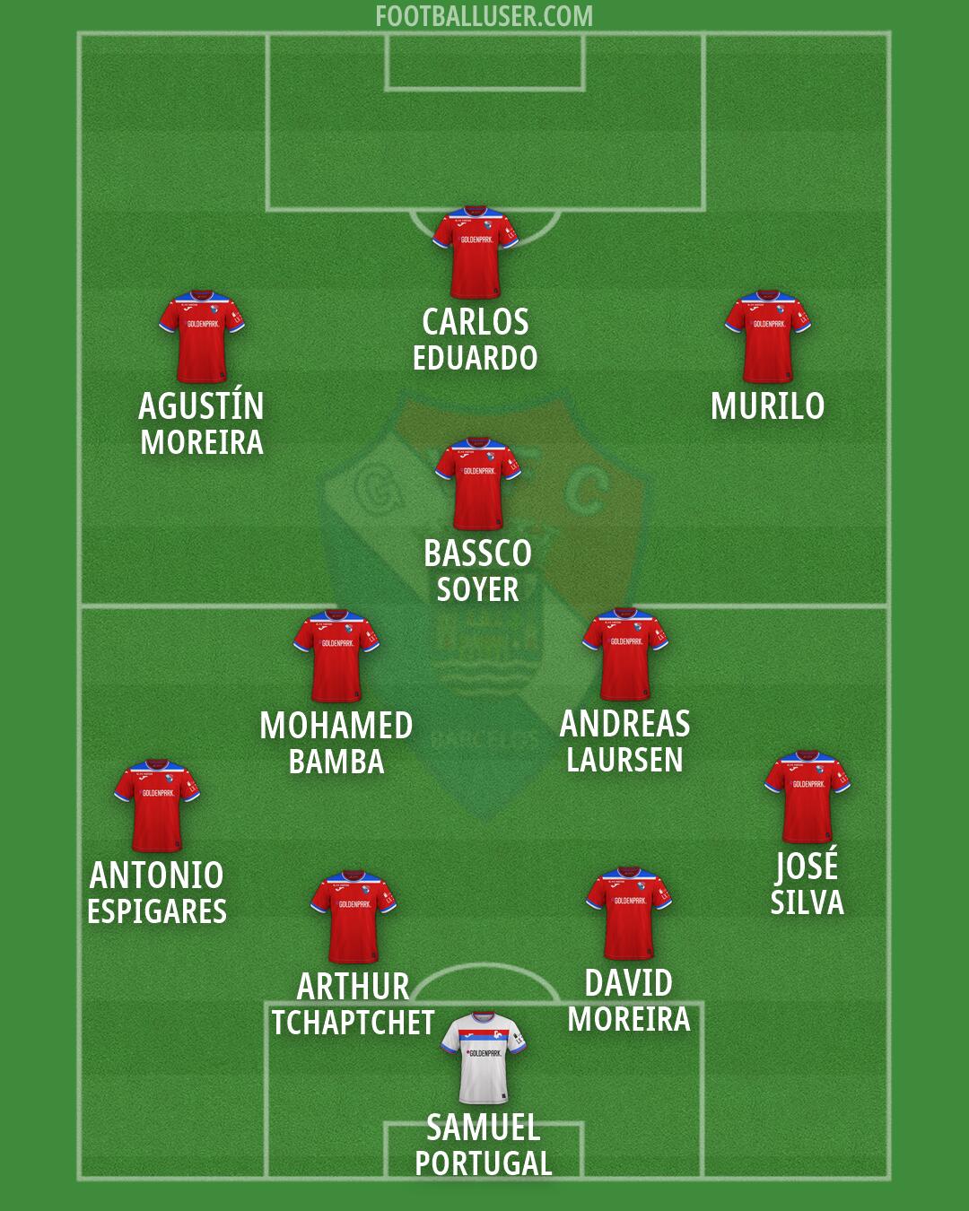 Gil Vicente Formation 2026