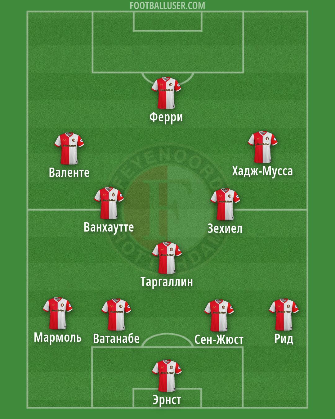 Feyenoord Formation 2026