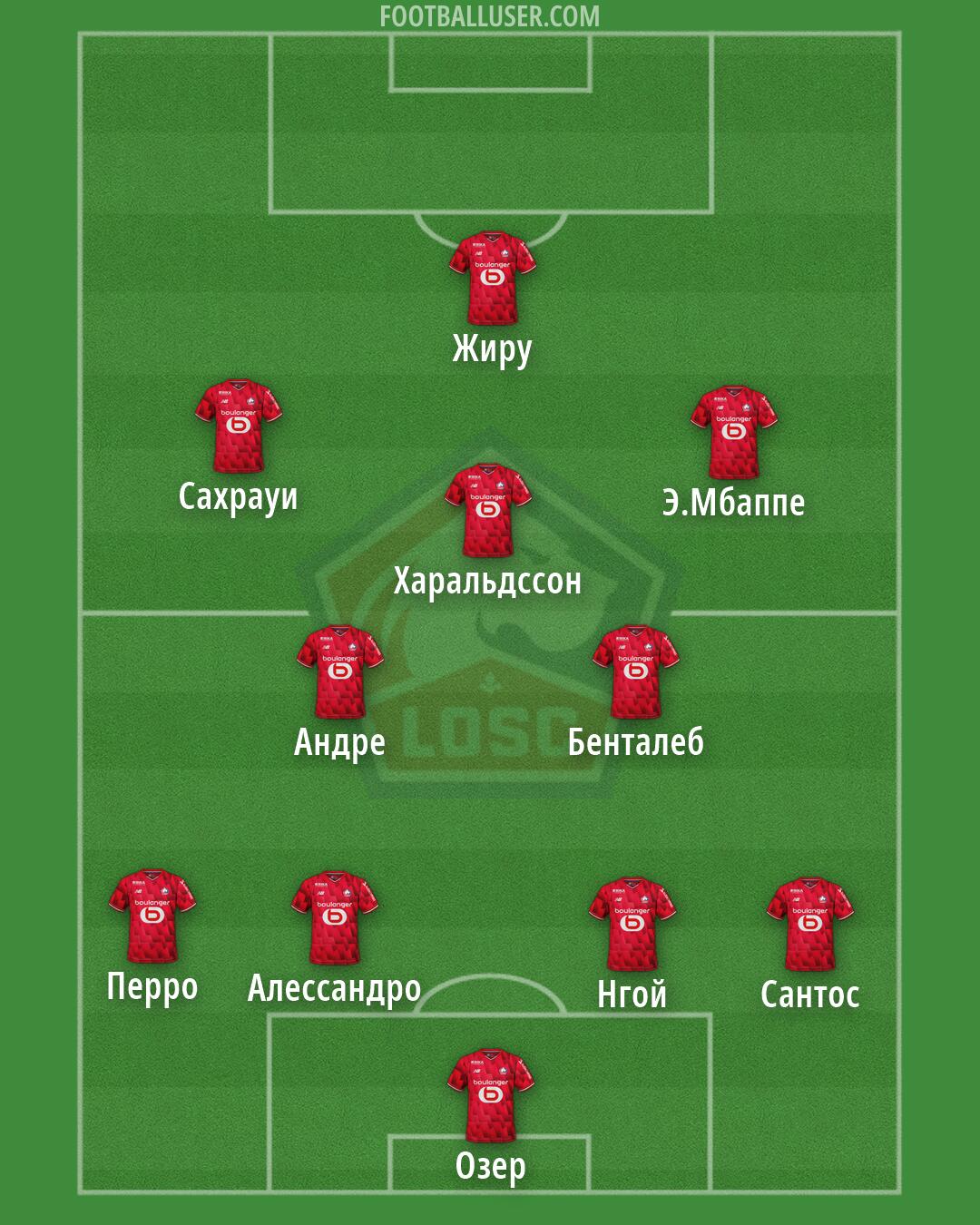 Lille Formation 2026
