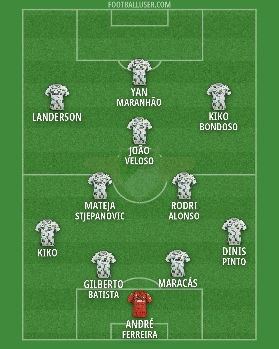 Moreirense Formation 2026