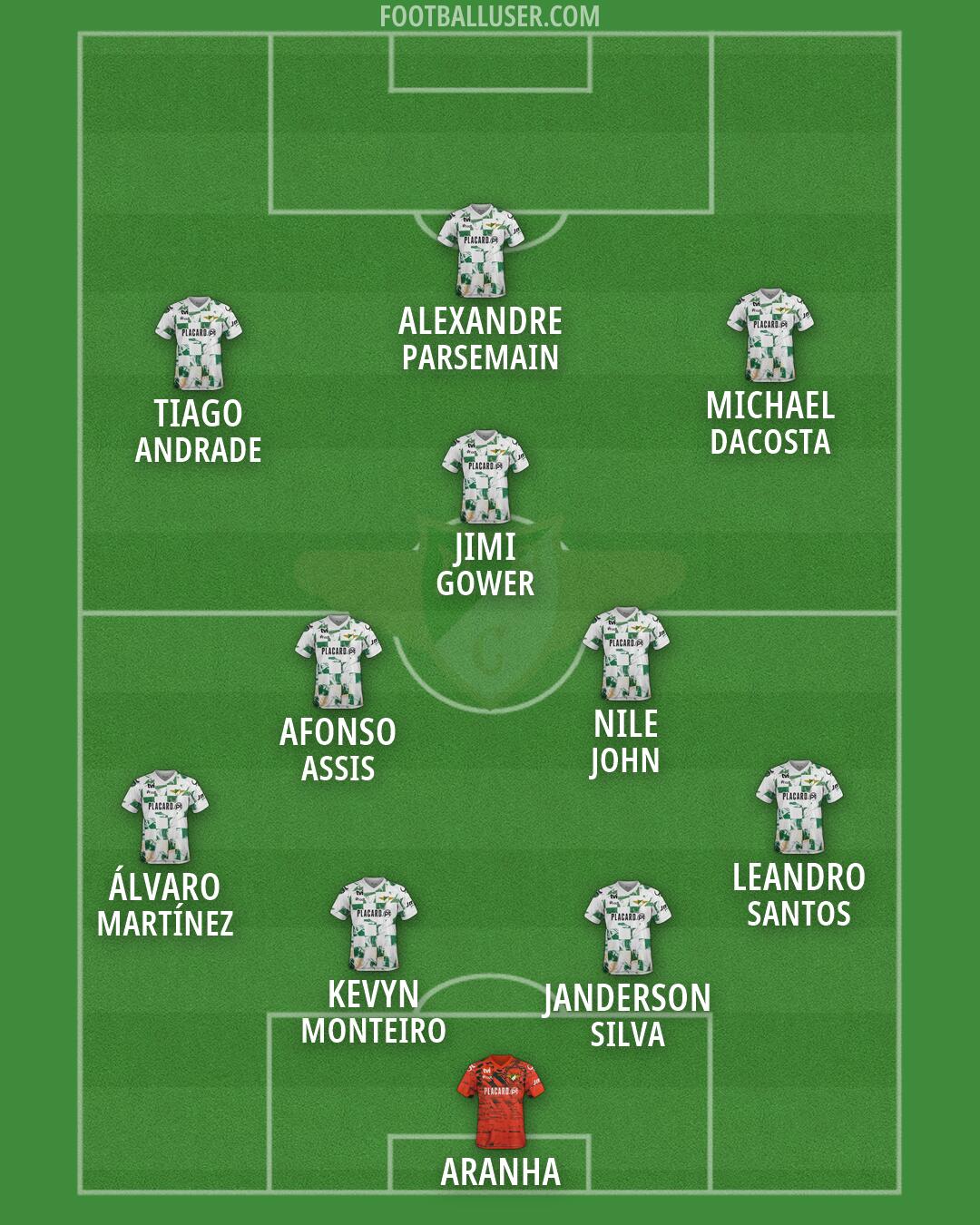 Moreirense Formation 2026