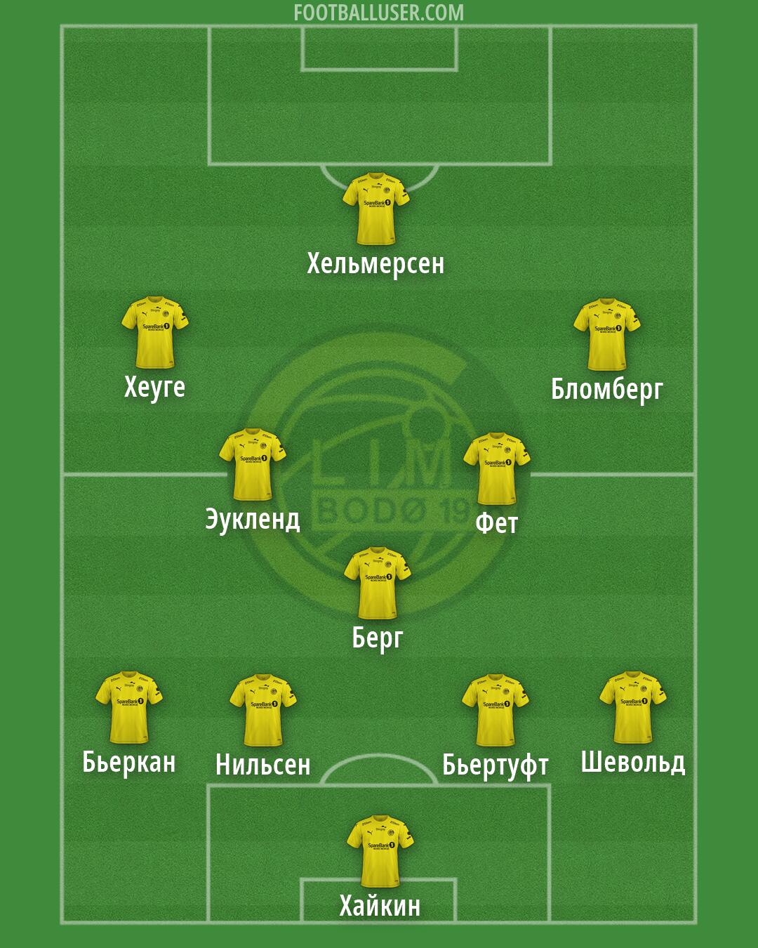 Bodø/Glimt Formation 2026