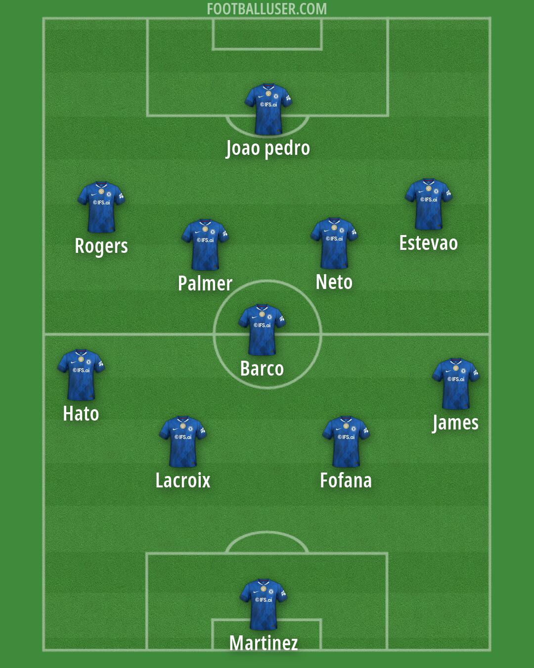 Chelsea Formation 2026