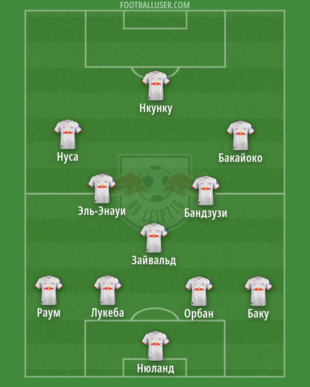 RB Leipzig Formation 2026