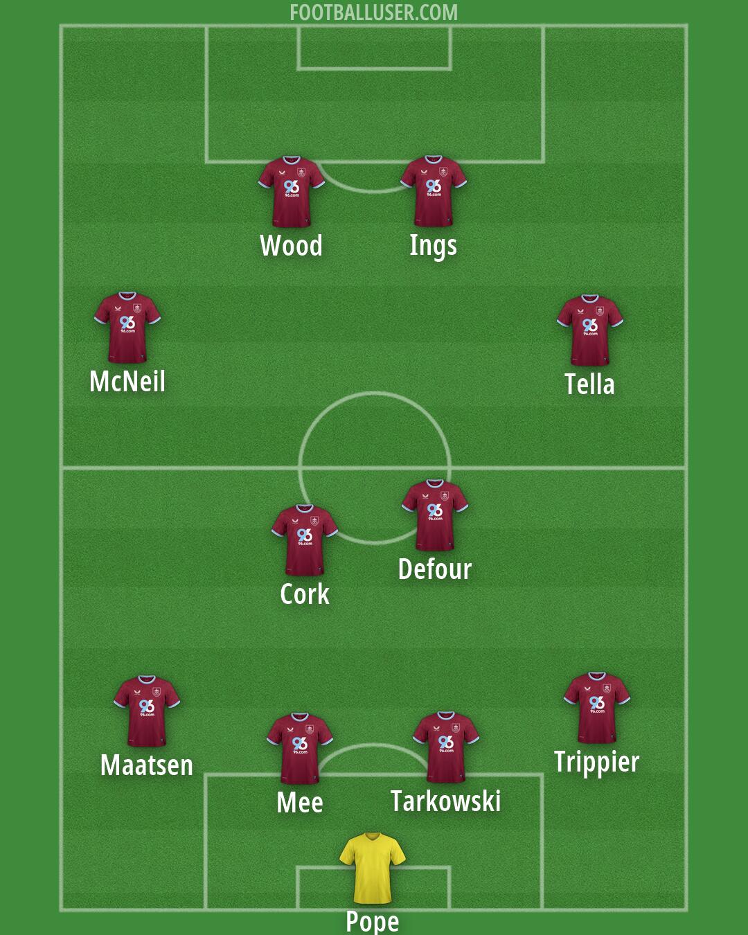 Burnley Formation 2026