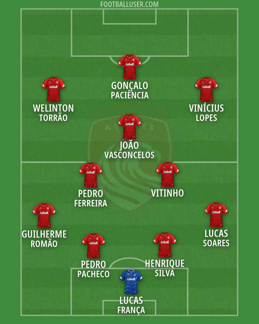 Santa Clara Formation 2026