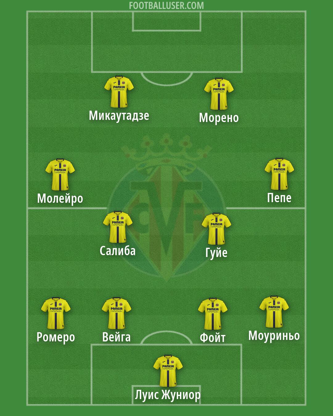 Villarreal Formation 2026