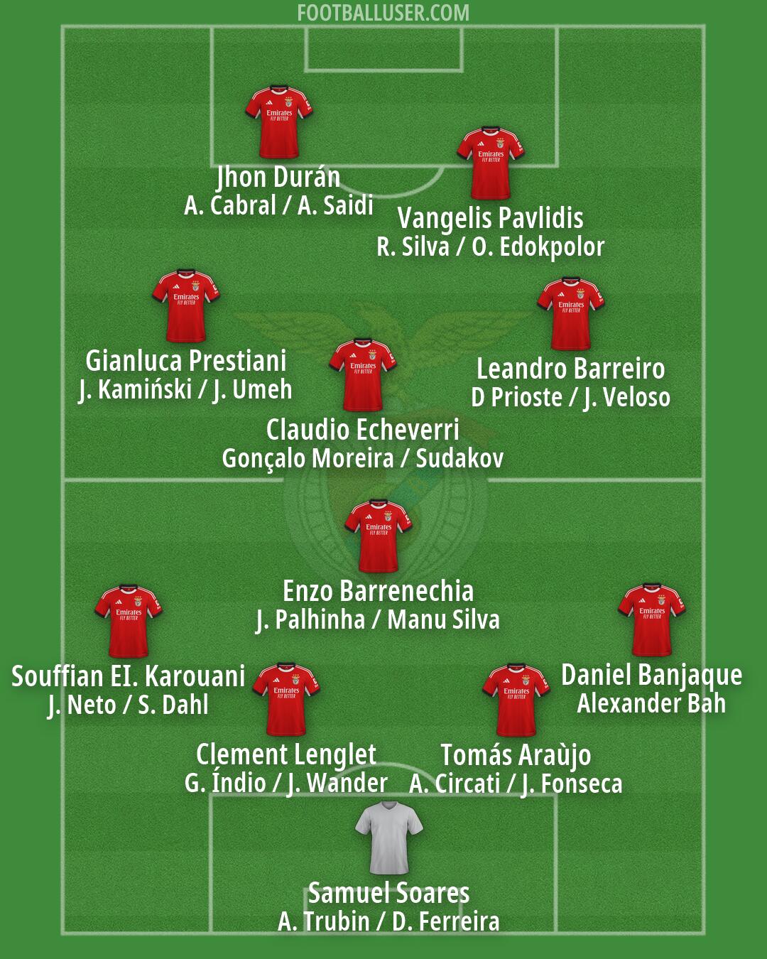 SL Benfica Formation 2026