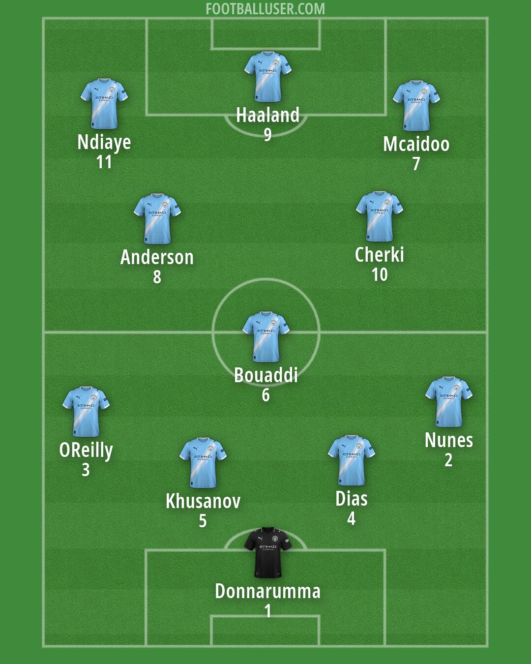 Man City Formation 2026