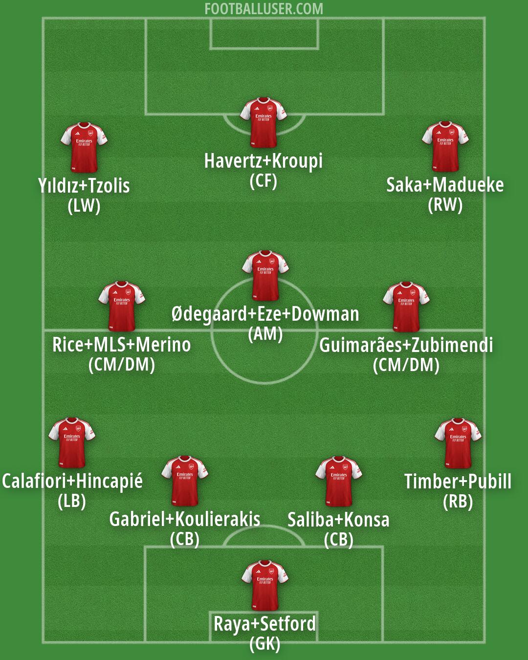 Arsenal Formation 2026