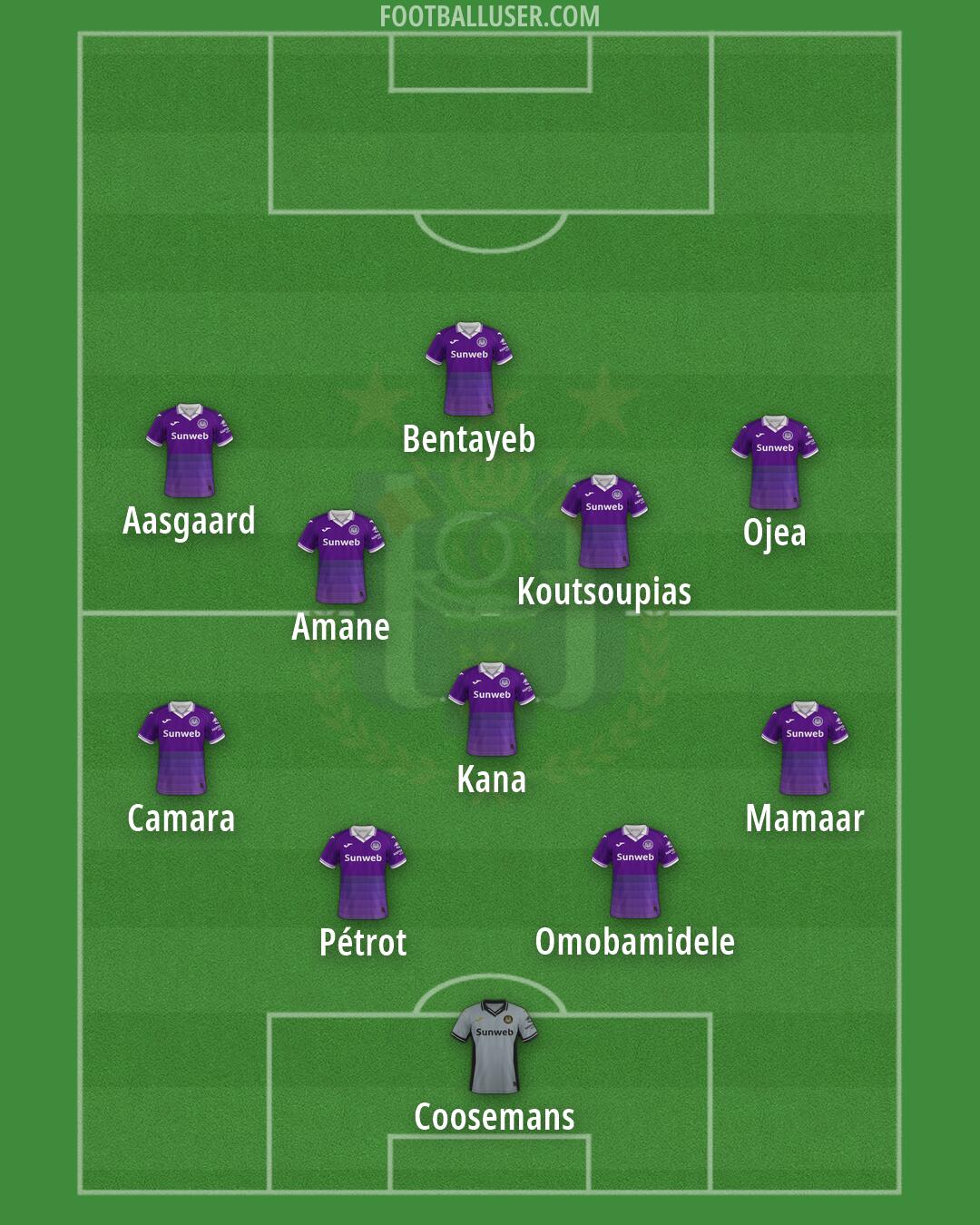 Anderlecht Formation 2026
