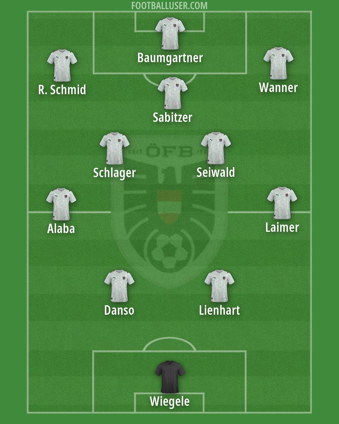 Austria Formation 2026