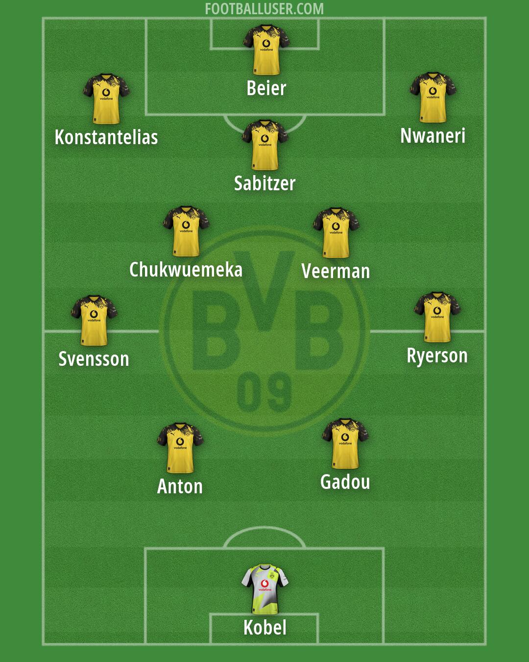 Borussia Dortmund Formation 2026