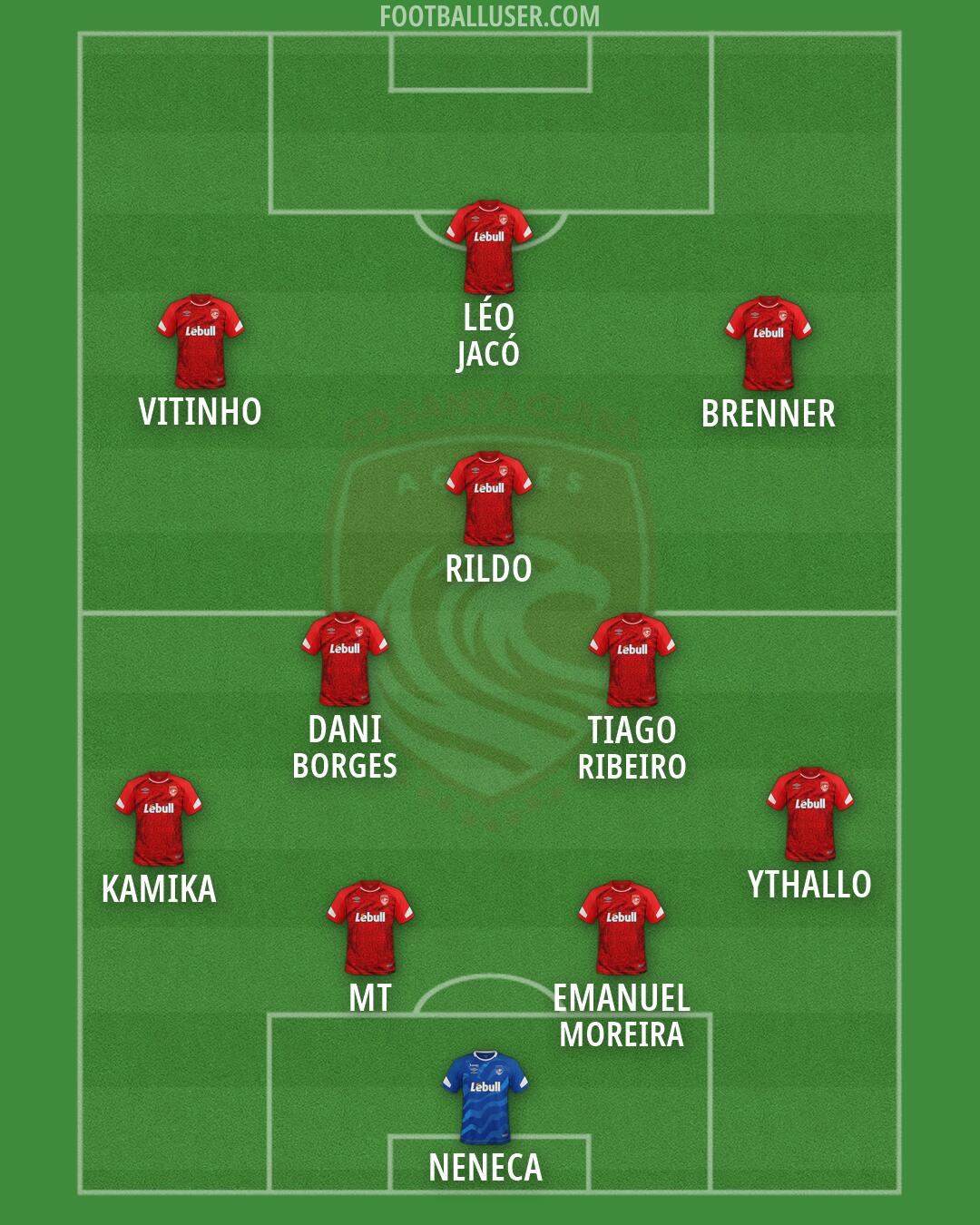 Santa Clara Formation 2026