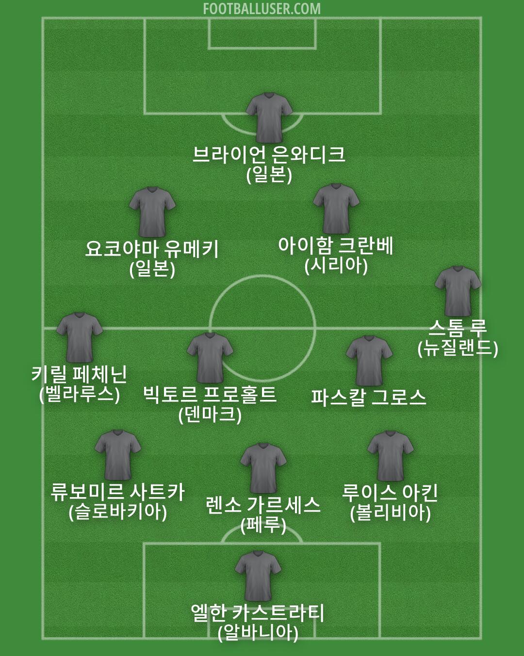 Custom Team Formation 2026