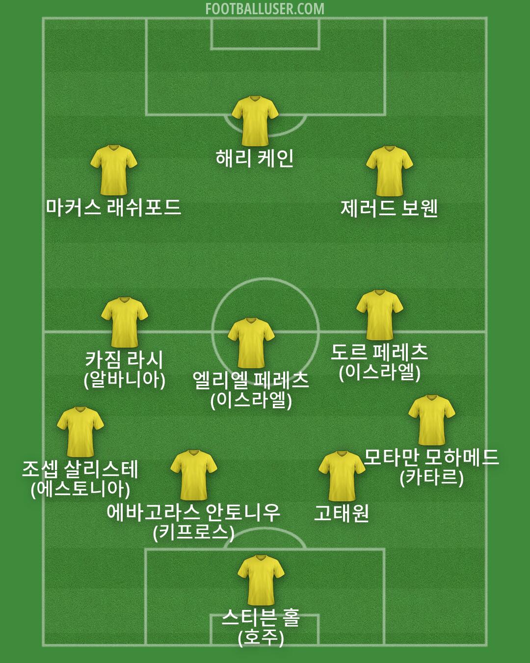 Custom Team Formation 2026