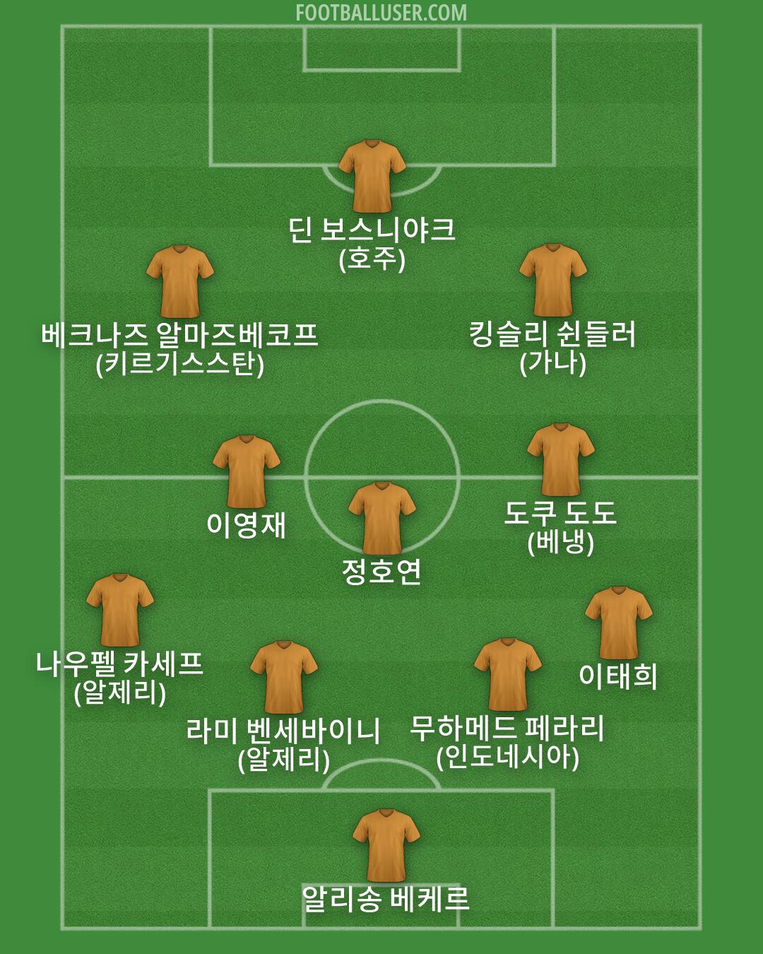 Custom Team Formation 2026