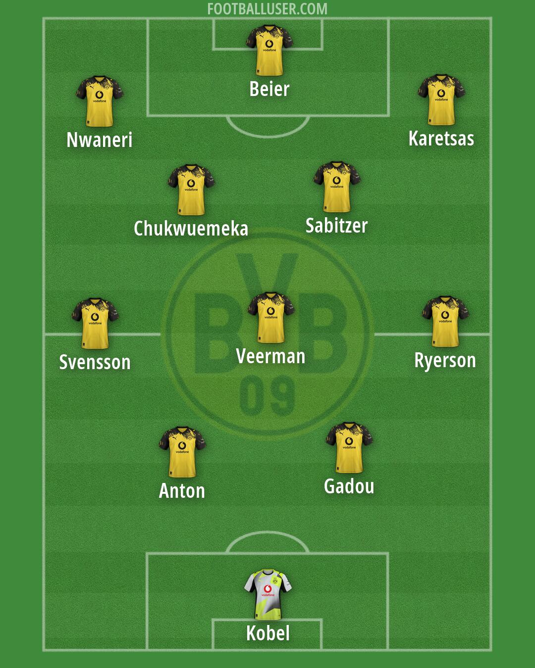 Borussia Dortmund Formation 2026