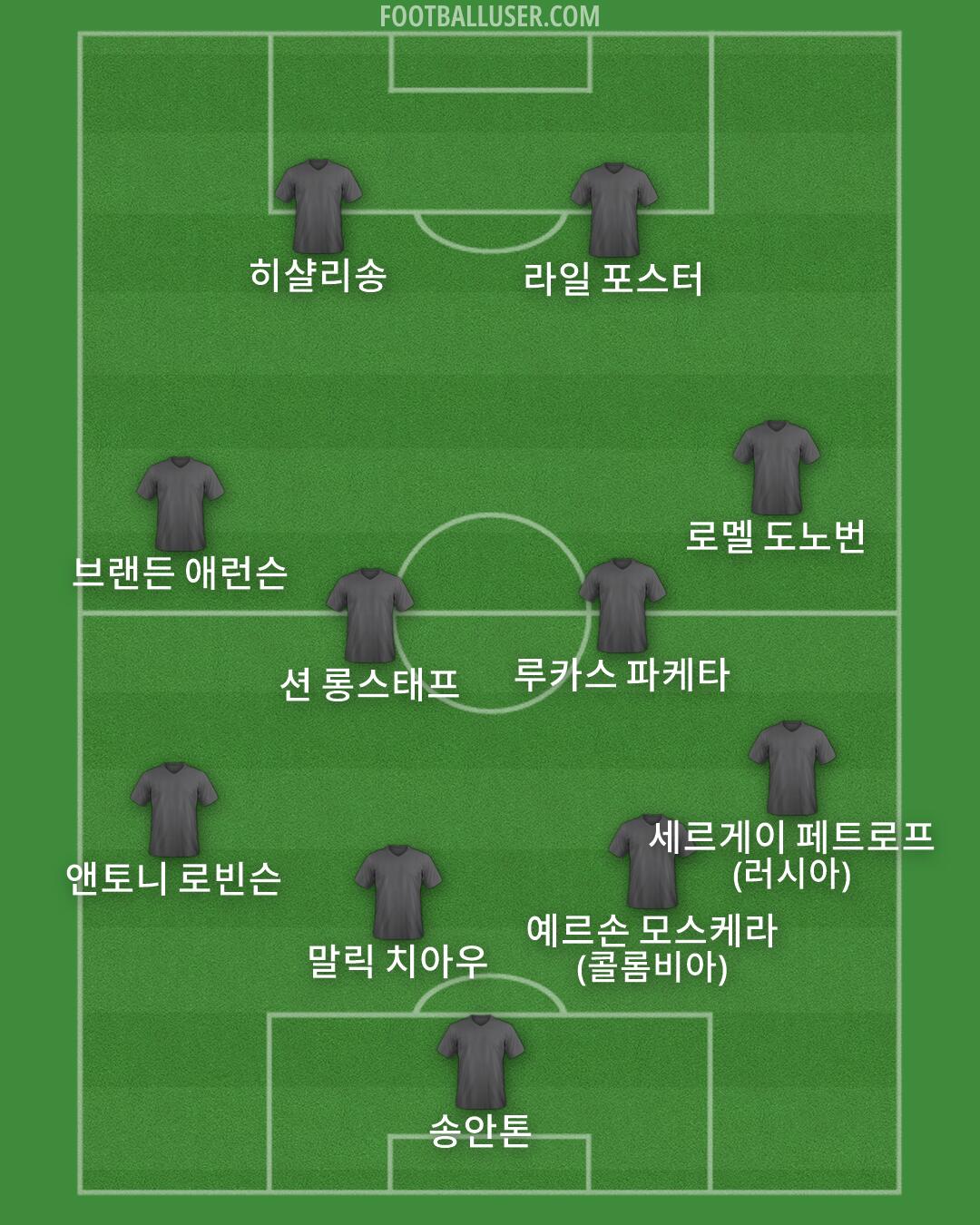 Custom Team Formation 2026