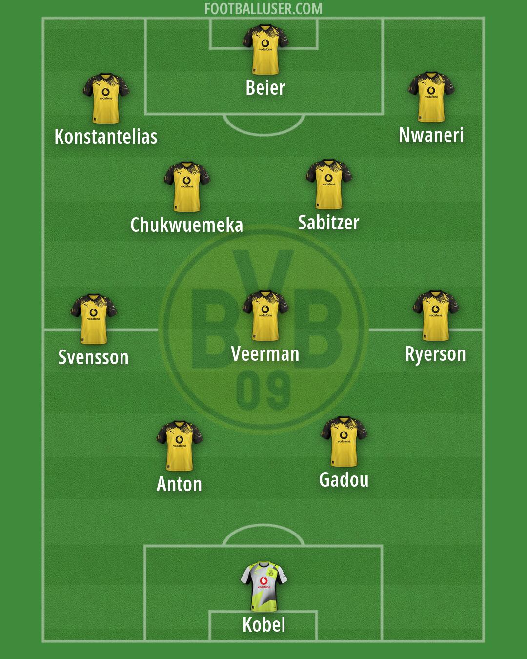 Borussia Dortmund Formation 2026