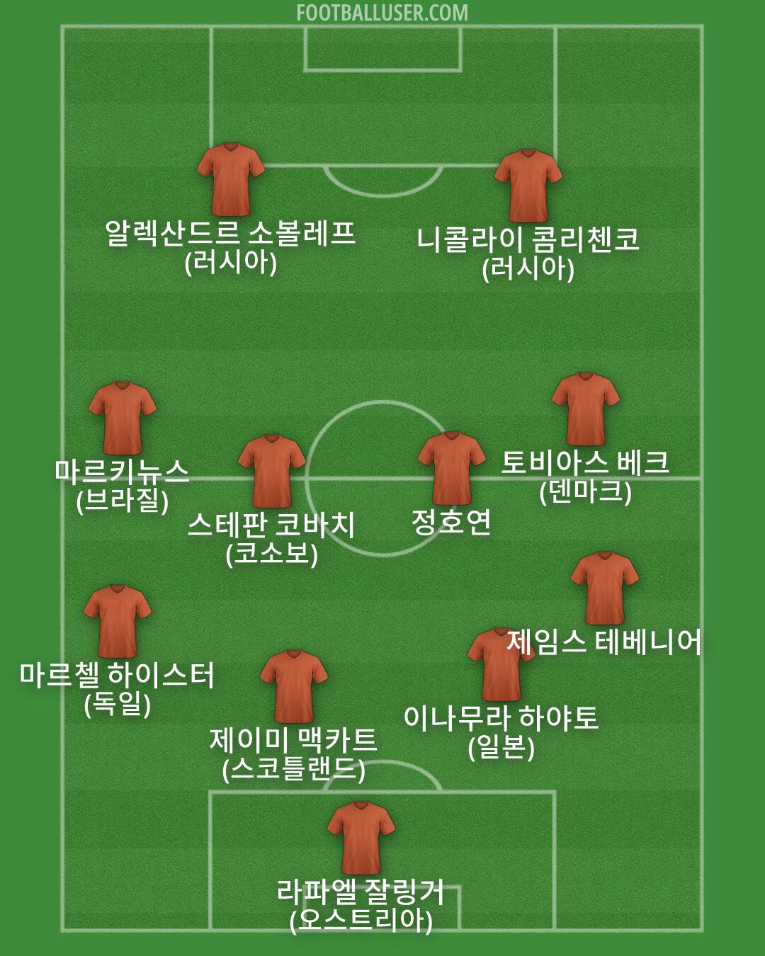 Custom Team Formation 2026
