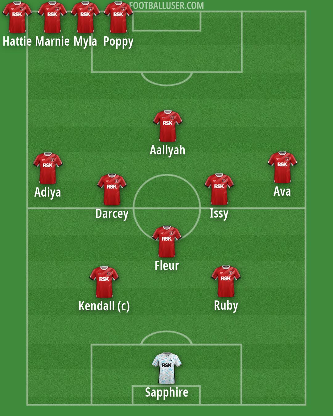 Charlton Formation 2026