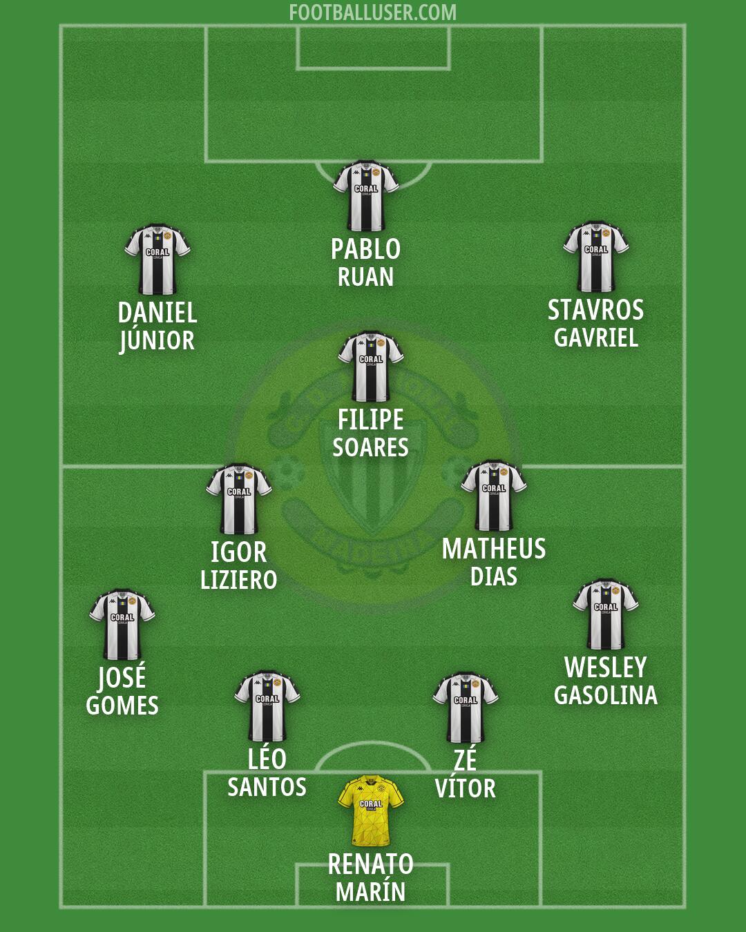 Nacional da Madeira Formation 2026
