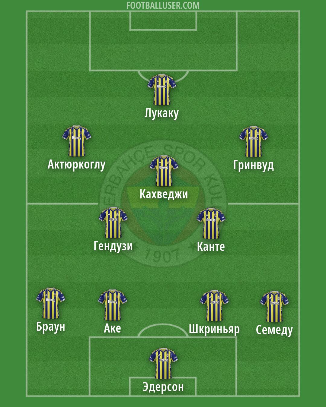 Fenerbahçe Formation 2026
