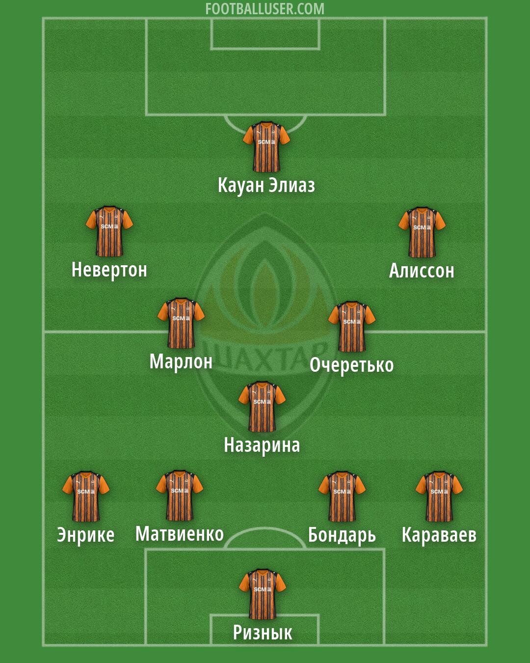 Shakhtar Formation 2026