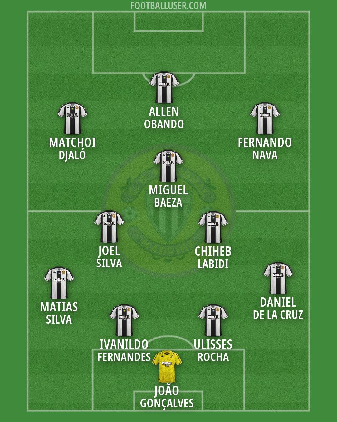 Nacional da Madeira Formation 2026
